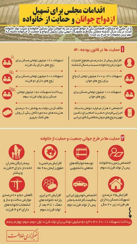 اقدامات مجلس برای تسهیل ازدواج+اینفوگرافی