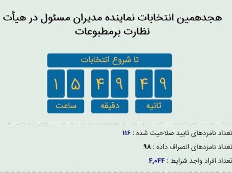 رقابت 116 مدیر مسئول رسانه در ایستگاه آخر 2