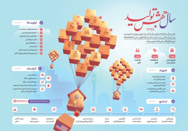 اینفوگرافیک «سال جهش تولید» منتشر شد + عکس