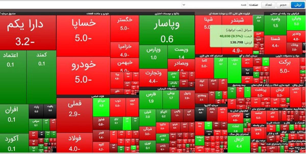 طرح مجلس برای جبران زیان مردم در بازار سرمایه