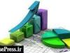آخرین عملکرد \