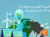 تغییرات اقلیمی و مسئولیت ما در گذار به انرژی‌های پاک