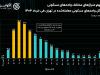 خانه‌های نقلی، انتخاب اول مشتریان تهرانی