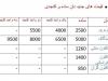 روش جدید قیمت‌گذاری نان کنجدی اعلام شد