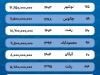 این کاسبی بعد از جنگ در شمال ایران رونق گرفت