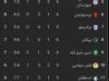 وضعیت عجیب فوتبال ایران همه را کفری کرده است!