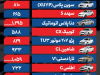 بازار خودرو در مسیر گرانی