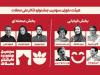 داوران سومین جشنواره ملی تئاتر محلات معرفی شدند