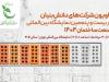 از آسانسور خانگی تا نورگیر خورشیدی؛ محصولات دانش‌بنیان در نمایشگاه صنعت ساختمان