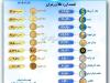 قیمت روز ارز، سکه و طلا در بازار آزاد