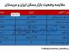 آرزوی مستاجرهای ایرانی، زندگی در عربستان شد