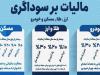 افزایش دسترسی مردم به نیازهای اساسی با اجرای قانون مالیات بر سوداگری