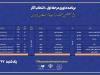 فلاحت پیشه: ۳۷ اثر به جشنواره تئاتر مازندران ارسال شد