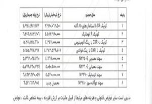 پارس‌خودرو قیمت‌ جدید مدل‌های کوئیک و سهند را اعلام کرد