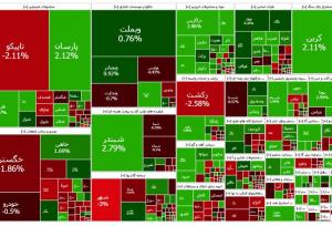 گزارش صبحگاهی بازار سرمایه؛ ترس و طمع چاشنی امروز بورس تهران