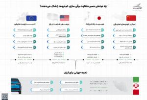 هیبریدسازی قبل از برقی‌سازی؛ نیاز ایران در گذار به حمل و نقل پاک