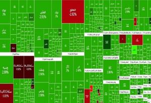 تداوم سبزپوشی بورس؛ شاخص کل ۴۵ هزار واحد رشد کرد