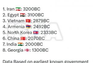 ایران، کهن‌ترین کشور جهان لقب گرفت