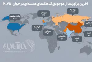 کدام کشورها بیشترین کلاهک‌های هسته‌ای را دارند؟