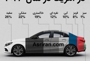 مردم آمریکا بیشتر ماشین چه رنگی می‌خرند؟