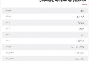 مرصع‌پلو، شاه‌پلو خوش‌رنگ و مجلسی شب چله