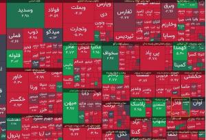 افت ۱۰ هزار واحدی شاخص کل بورس 