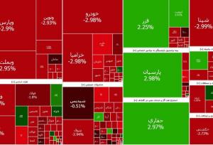 شروع خونی بورس در آغاز هفته