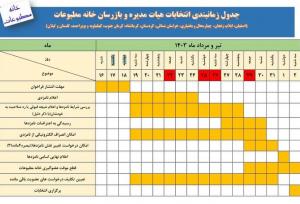 برگزاری انتخابات خانه مطبوعات در چهارمحال و بختیاری