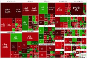 شاخص کل بورس تهران در تراز ۲.۴ میلیونی متوقف شد