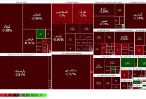 کاهش ۳۶۰۸ واحدی شاخص کل بورس دقایقی بعد از بازگشایی بازار