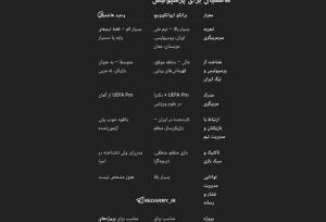 هوش مصنوعی برای پرسپولیس، مربی انتخاب کرد!