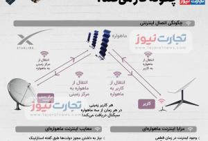 اینترنت ماهواره‌ای استارلینک چگونه کار می‌کند؟