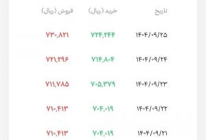 قیمت جدید حواله دلار اعلام شد