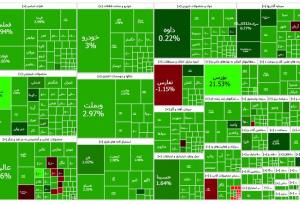 گزارش بورس امروز دوشنبه ۱۲ آذر؛ سبز همتی!