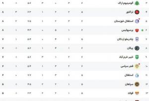 جدول لیگ برتر پس از تساوی پرسپولیس