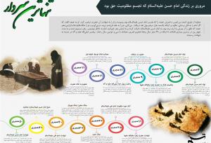 اینفوگرافی/ مرور مهمترین رویدادهای زندگی امام حسن (ع)