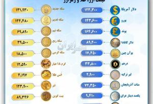سکه و دلار رکورد جدیدی در بازار ثبت کرد