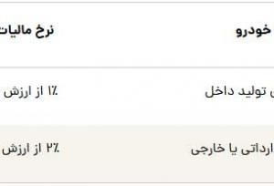مالیات نقل و انتقال خودرو ۱۴۰۴ چقدر است؟