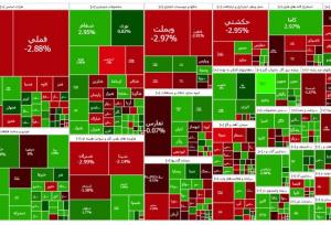 گزارش روزانه بورس ۱۷ شهریورماه؛ شاخص کل بورس ۷ هزار واحد ریزش کرد