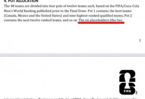 شوک به ایران، ایتالیا و تیمهای جام جهانی!