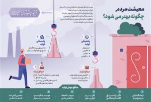 نقشه‌راه ملی خروج از تعلیق اقتصادی