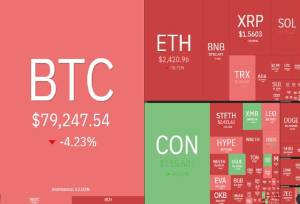 بیتکوین به کانال ۷۰ هزار دلاری سقوط کرد