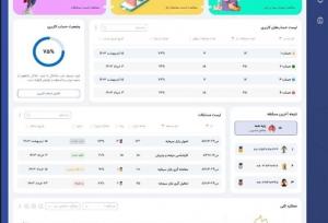 احیای تالار‌ مجازی بورس پس از چند سال توقف