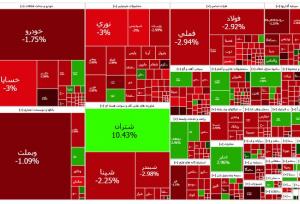 صف فروش بیش از ۳.۴ همتی در ۴۴۰ نماد بورسی و فرابورس بازار سرمایه