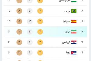 صعود چشمگیر ایران در جدول المپیک پاریس