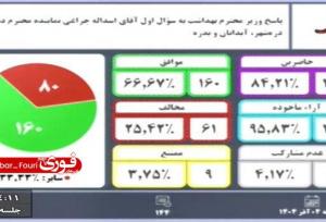 مجلس از پاسخ‌ وزیر بهداشت قانع شد