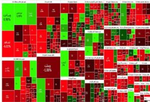 گزارش روزانه بورس ۱۳ مرداد/ سقوط ۶۱ هزار واحدی شاخص کل