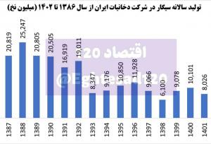 حال ناخوش یک شرکت ۸۸ ساله