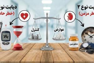 دیابت نوع یک خطرناک است یا نوع دو؟