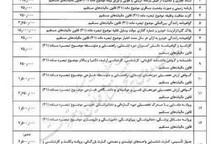 هزینه افتتاح حساب بانکی ۲۰ برابر شد